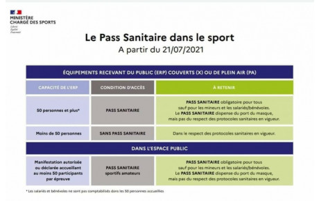 LE PASS SANITAIRE DANS LE SPORT