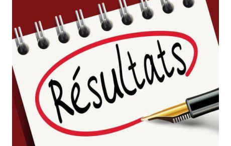 RESULTATS DU WEEKEND
